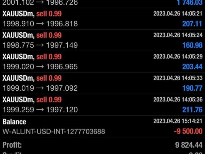Managed accounts forex