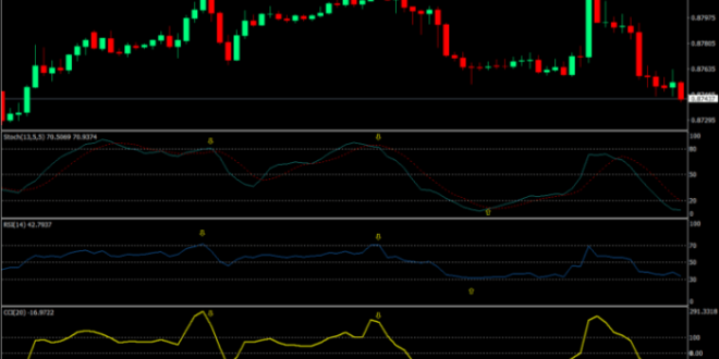 Signals forex trading