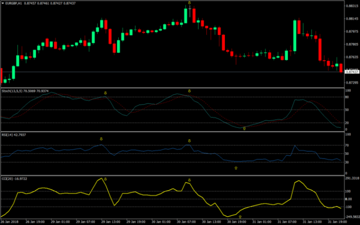 Signals forex trading Signals forex trading
