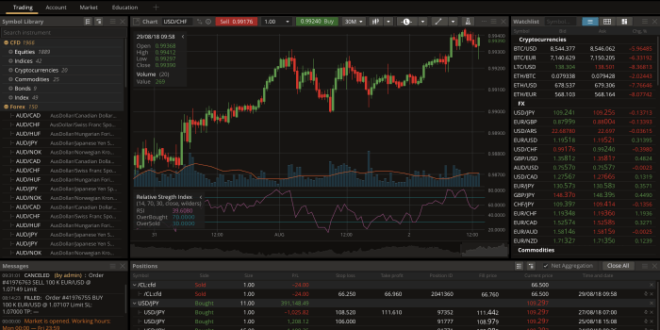 Forex Cfd Brokers 2025