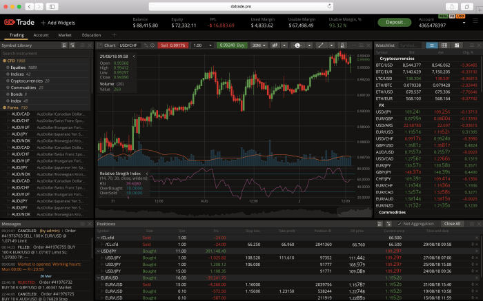 Forex Cfd Brokers 2025