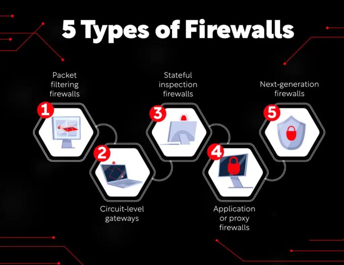 Cara Kerja Firewall 2025