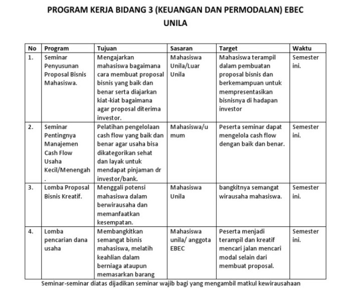 Contoh Program Kerja Perusahaan