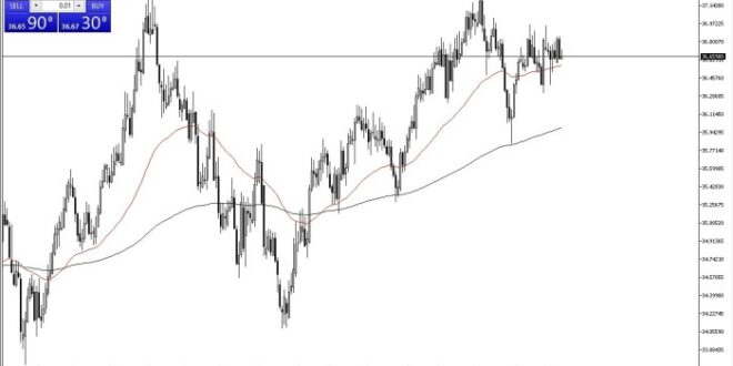 Forex Kurs Dollar 2025