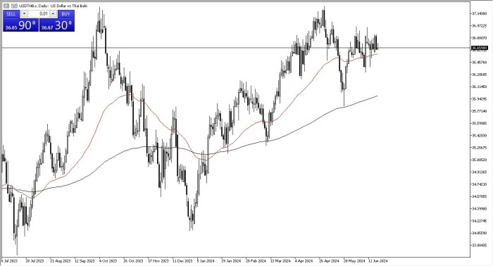 Forex Kurs Dollar 2025