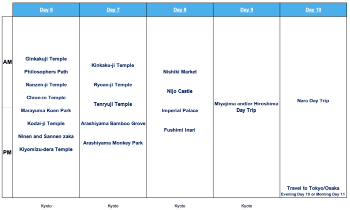 Contoh Itinerary 2 Hari 1 Malam