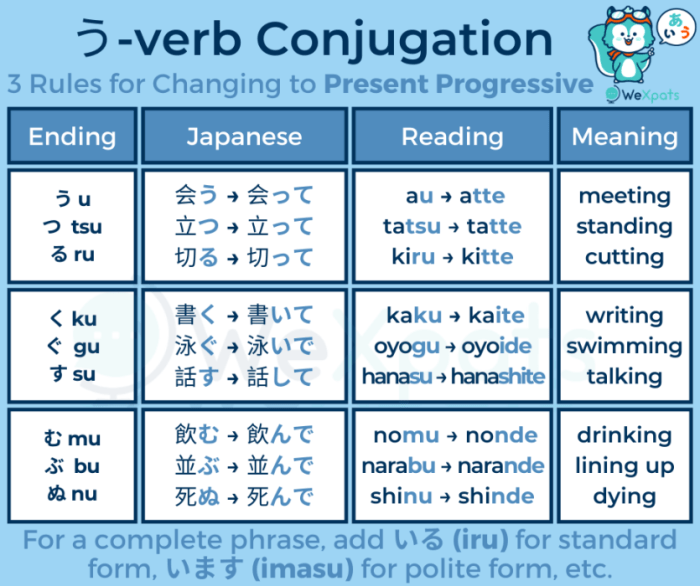 Kata Kerja Dalam Bahasa Jepang 2025