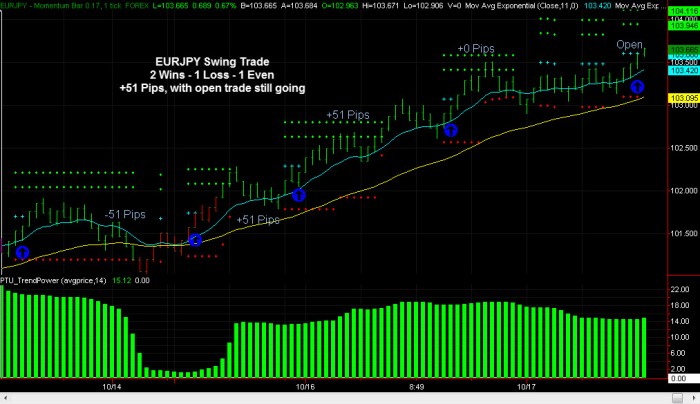 Swing Trading Forex 2025