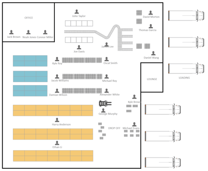Contoh Layout Gudang Yang Baik