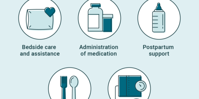 Dehydration nursing care plan examples diagnosis