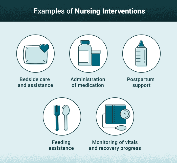 Dehydration nursing care plan examples diagnosis Dehydration nursing care plan examples diagnosis