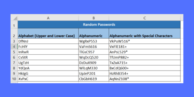 Contoh Password 10 Karakter