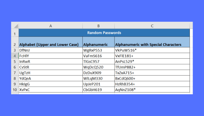 Password passwords list minimum used adviservoice aren basic sure want most make will Contoh Password 10 Karakter