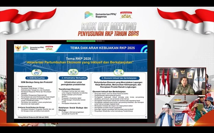 Program Kerja Ketua Osis 2025