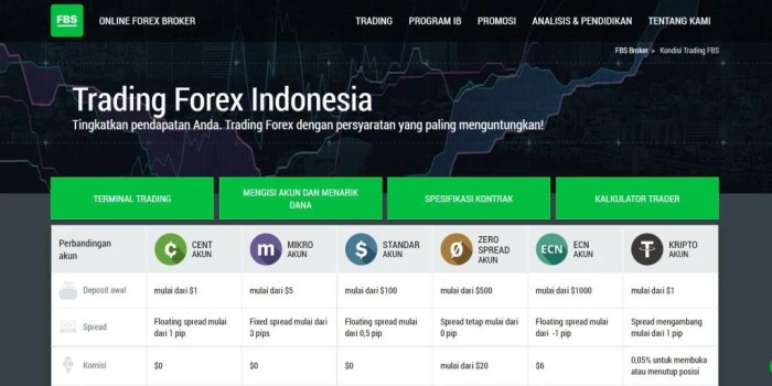 Minimum Deposit Broker Forex 2025