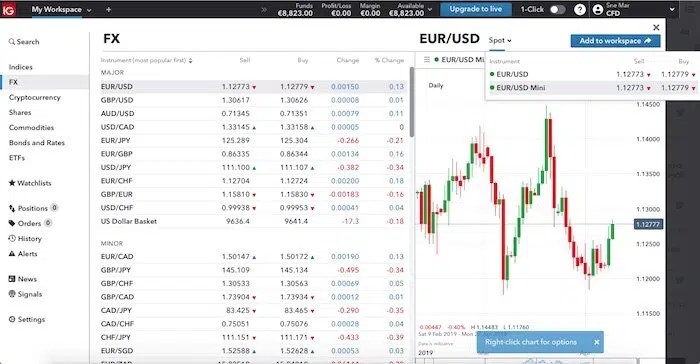 Sukses instaforex kunci trader diketahui harus penting hal beberapa Ig Group Forex 2025