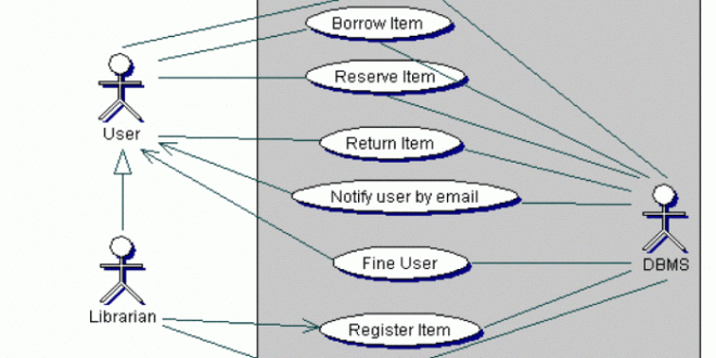 Contoh Use Case Diagram Perpustakaan