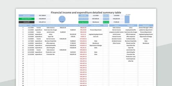 Contoh Tabel Pengeluaran Dan Pemasukan