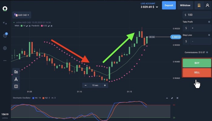 Cara Bermain Forex Di Olymptrade 2025