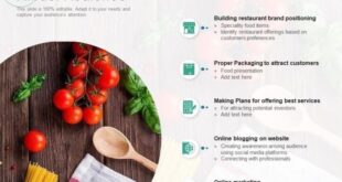 Contoh Pemasaran Produk Makanan