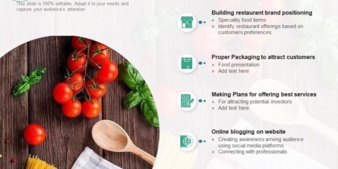 Contoh Pemasaran Produk Makanan