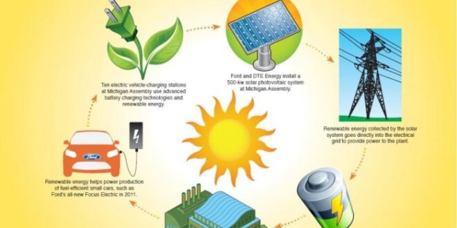 Contoh Sumber Energi Matahari