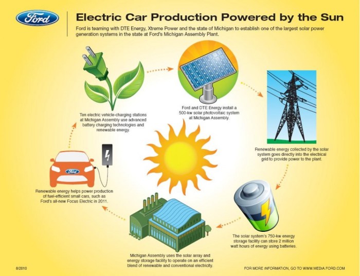 Contoh Sumber Energi Matahari