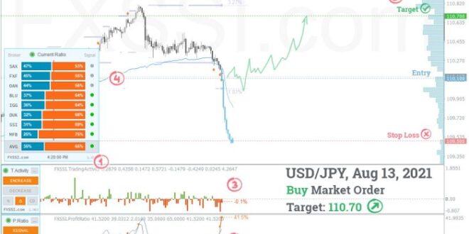 Analisa Forex Usdjpy Hari Ini 2025