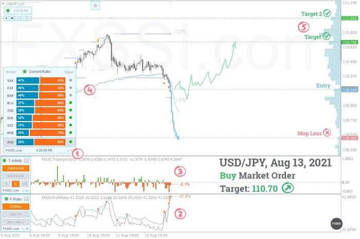Analisa Forex Usdjpy Hari Ini 2025