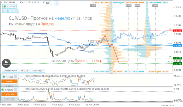 Analisa Forex Eurusd Hari Ini 2025