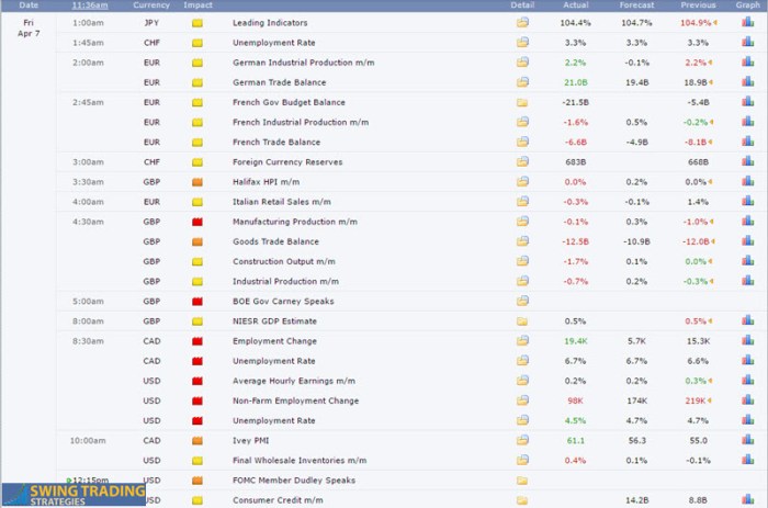 Forex Factory Calendar Download 2025