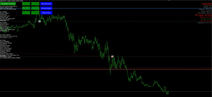 Grid trading forex strategy explained involves unfavourable scenario third opening take price some Ilmu Forex Pasti Profit 2025