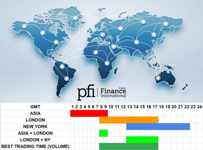 Jam Buka Forex Hari Ini 2025