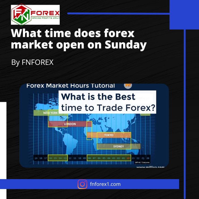 Jam Berapa Market Forex Buka 2025