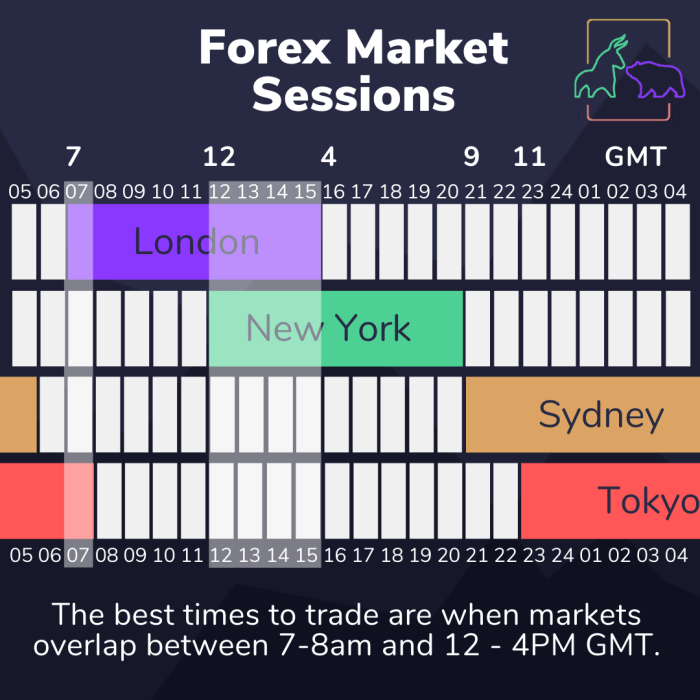 Forex time trading market open does times software trade benefits traders thoughts markets Pasar Forex Tutup Jam Berapa 2025
