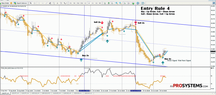 Sinyal Forex Hari Ini 2025