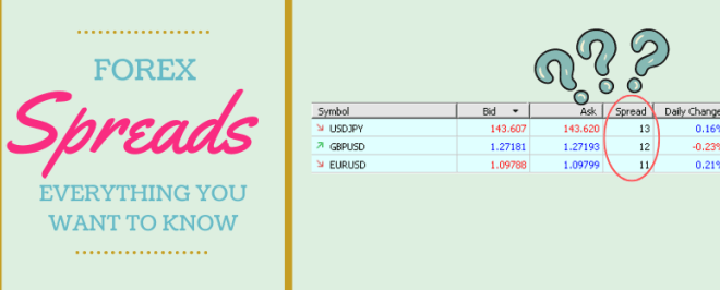 Contoh Spread Forex 2025