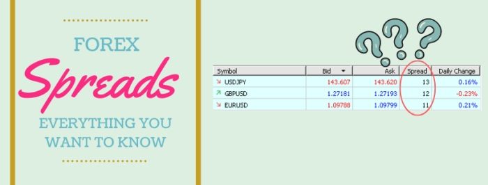 Contoh Spread Forex 2025