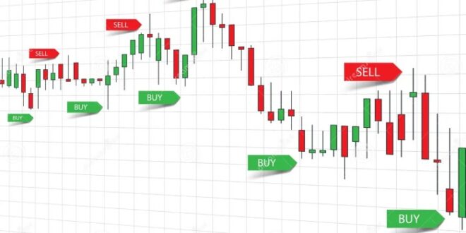 Buy Or Sell Forex 2025