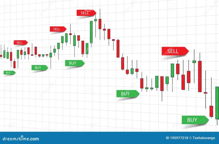 Buy Or Sell Forex 2025