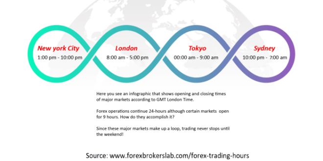 Pasar Forex Buka Jam Berapa 2025