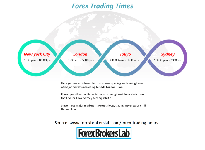 Pasar Forex Buka Jam Berapa 2025
