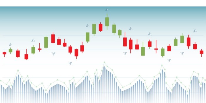 Signal Forex Terbaik 2025