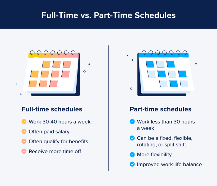 Apa Itu Kerja Part Time 2025