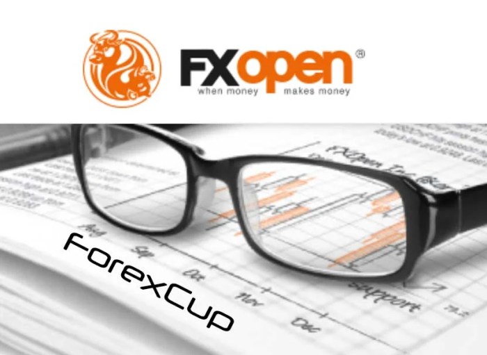 Demo Kontes Forex 2025