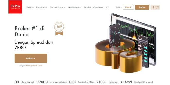 Zero Spread Broker Forex 2025