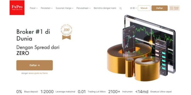 Broker Forex Swap Free 2025