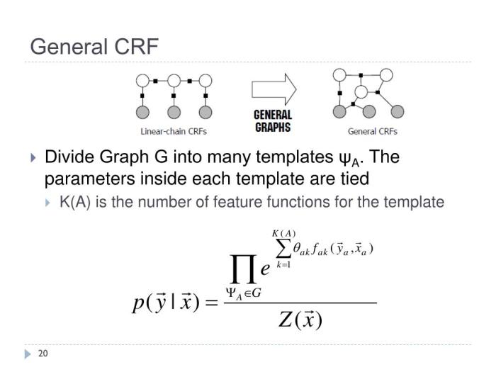 Crf 2025