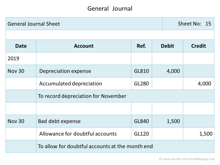 General accounting entries meaning Contoh Jurnal Umum Pdf