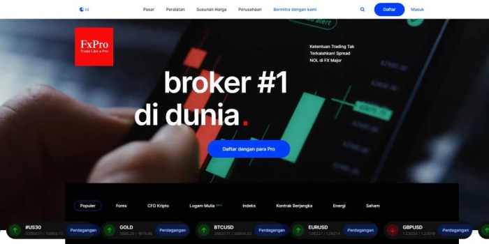 Broker Forex Free Swap 2025
